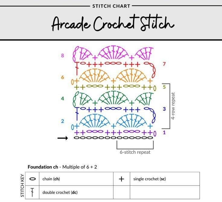 Arcade Stitch Crochet Pattern diagram
