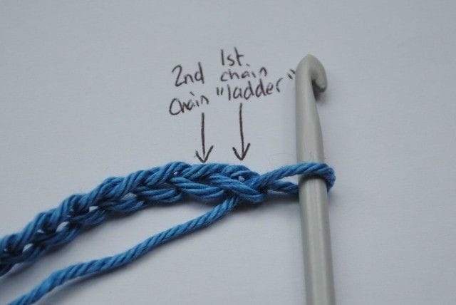Crochet Stitches for Beginners