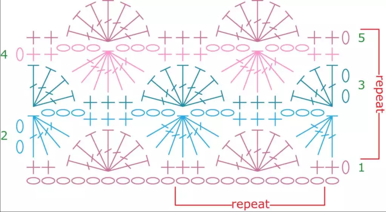 Catherine's Wheel Blanket Diagram
